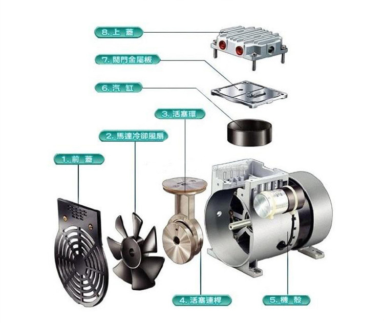 JP-140H機械手吸氣真空泵分解圖